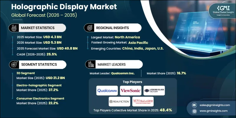 Holographic Display Market-IMG1