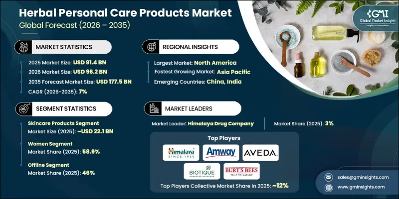 Herbal Personal Care Products Market-IMG1