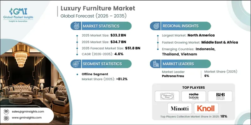 Luxury Furniture Market-IMG1