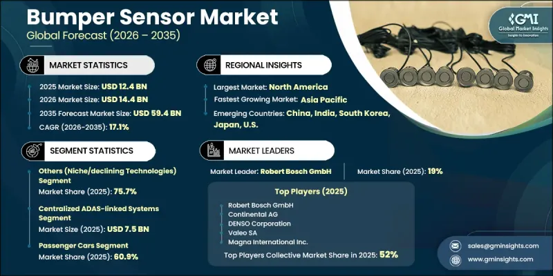 Bumper Sensor Market-IMG1