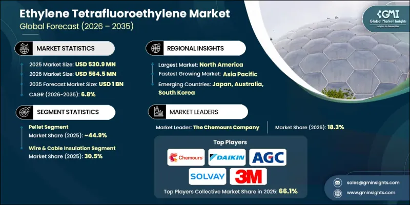 Ethylene Tetrafluoroethylene Market-IMG1