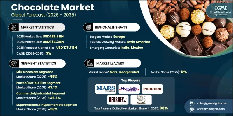 Chocolate Market-IMG1