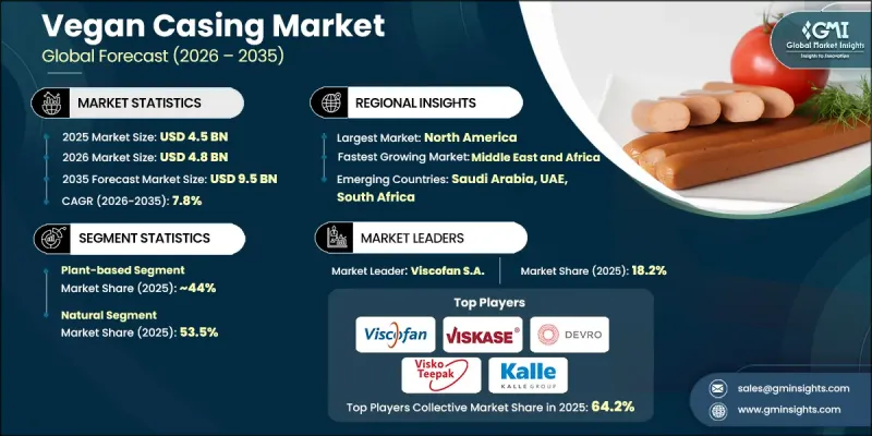 Vegan Casing Market-IMG1
