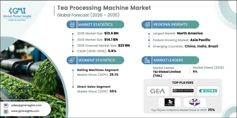 Tea Processing Machine Market-IMG1