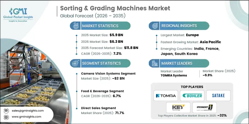 Sorting and Grading Machines Market-IMG1