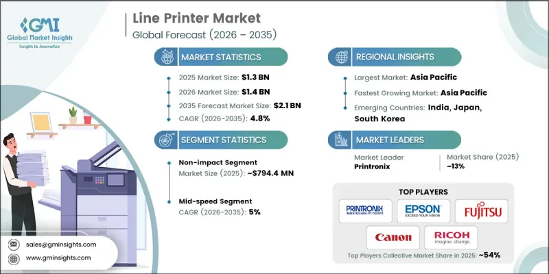 Line Printer Market-IMG1