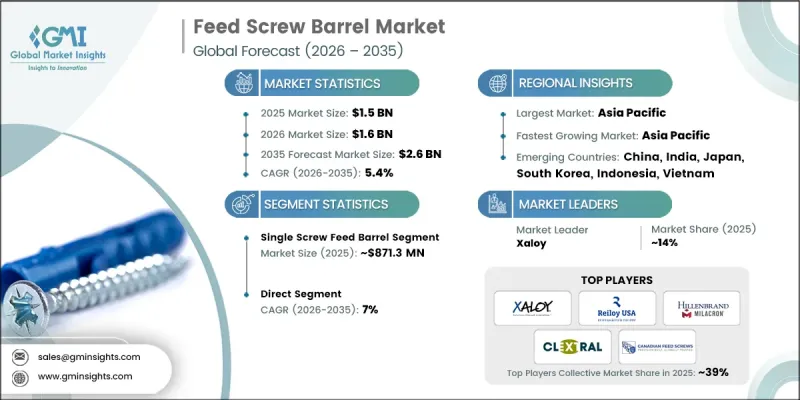 Feed Screw Barrel Market-IMG1