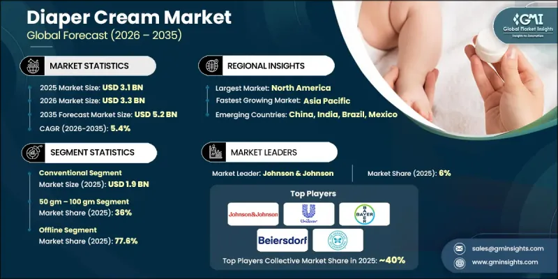 Diaper Cream Market-IMG1