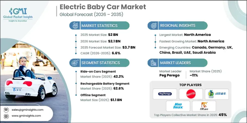 Electric Baby Car Market-IMG1