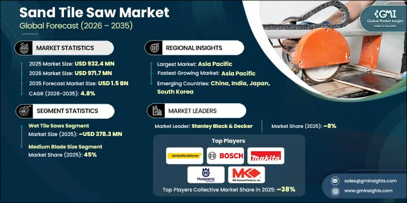 Sand Tile Saw Market-IMG1
