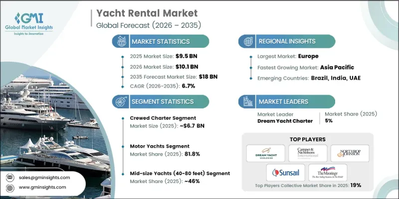 Yacht Rental Market-IMG1