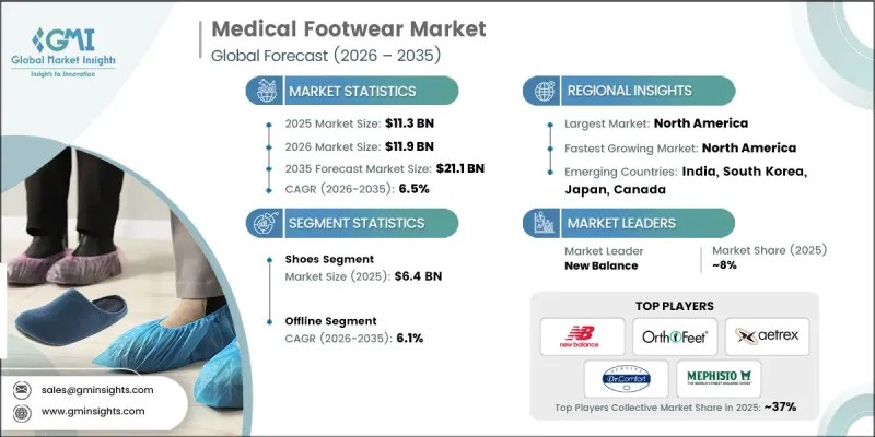 Medical Footwear Market-IMG1