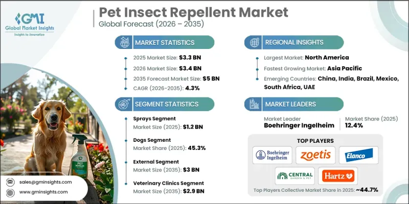 Pet Insect Repellent Market-IMG1