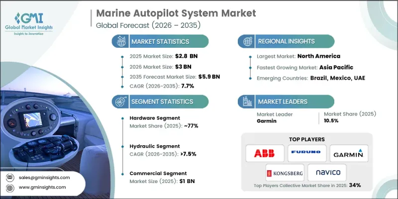 Marine Autopilot System Market-IMG1