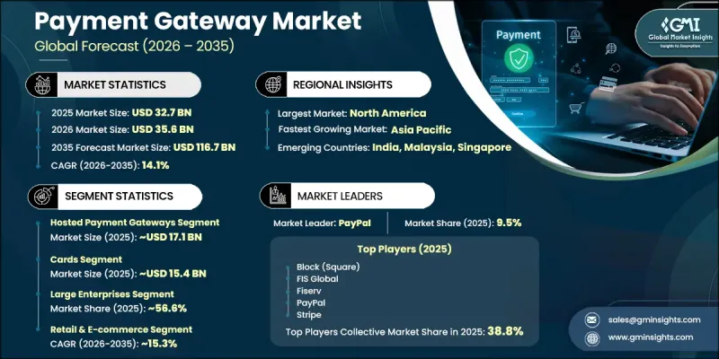Payment Gateway Market-IMG1