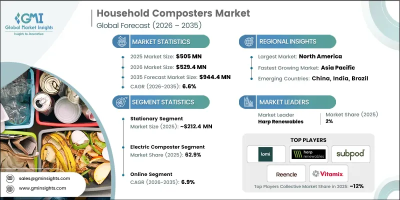 Household Composters Market-IMG1