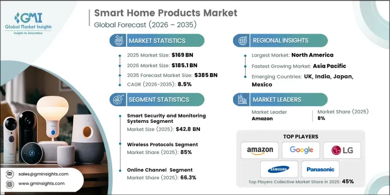 Smart Home Products Market-IMG1