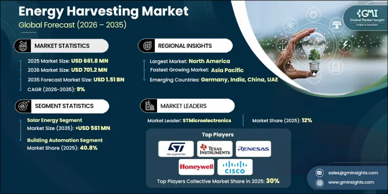 Energy Harvesting Market-IMG1