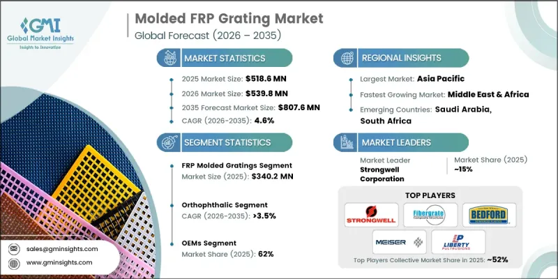 Molded FRP Grating Market-IMG1