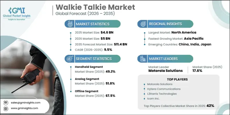 Walkie Talkie Market-IMG1