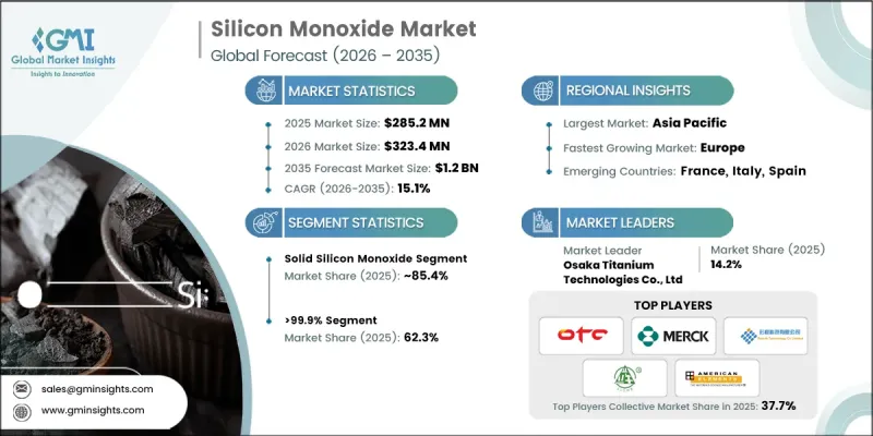 Silicon Monoxide Market-IMG1