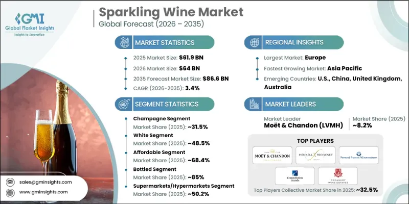 Sparkling Wine Market-IMG1