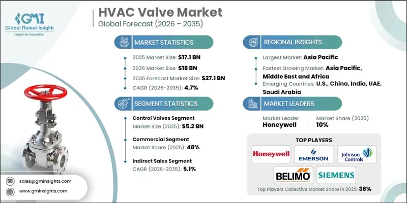 HVAC Valve Market-IMG1