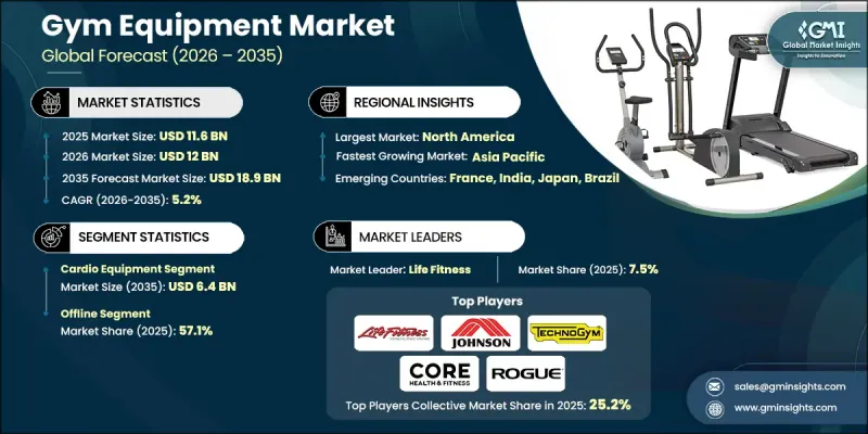 Gym Equipment Market-IMG1