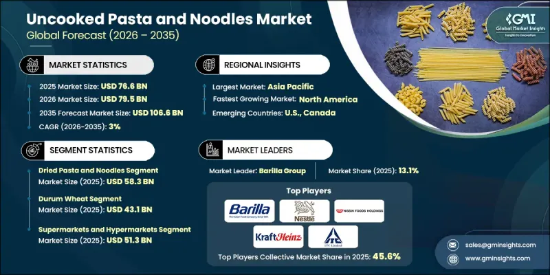 Uncooked Pasta and Noodles Market-IMG1