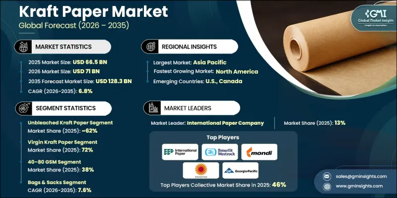 Kraft Paper Market-IMG1
