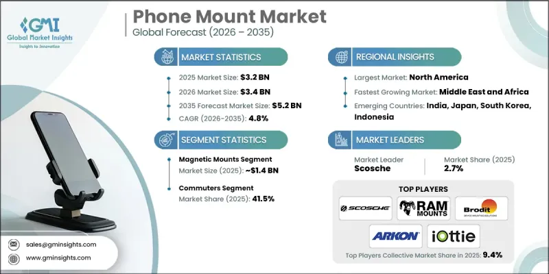 Phone Mount Market-IMG1