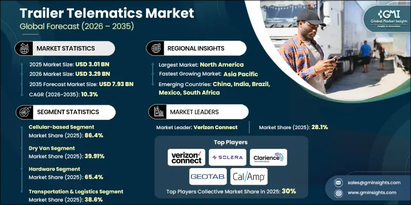 Trailer Telematics Market-IMG1
