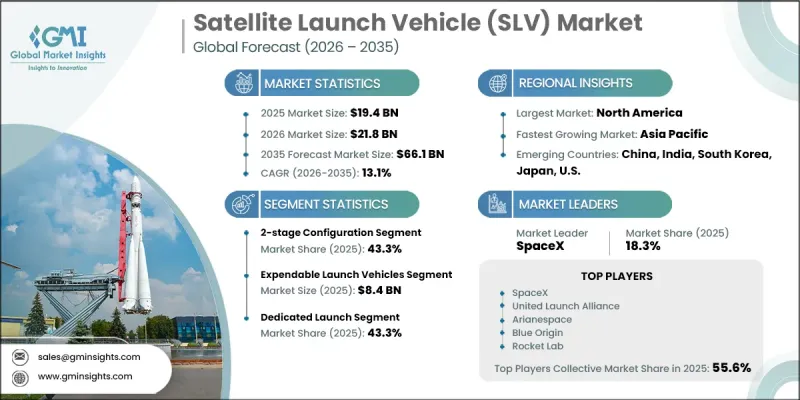 Satellite Launch Vehicle（SLV）Market-IMG1