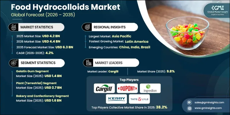 Food Hydrocolloids Market-IMG1