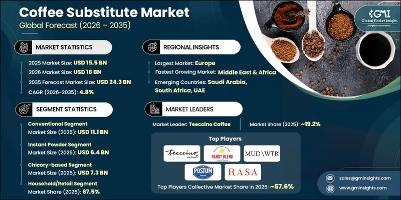 Coffee Substitute Market-IMG1