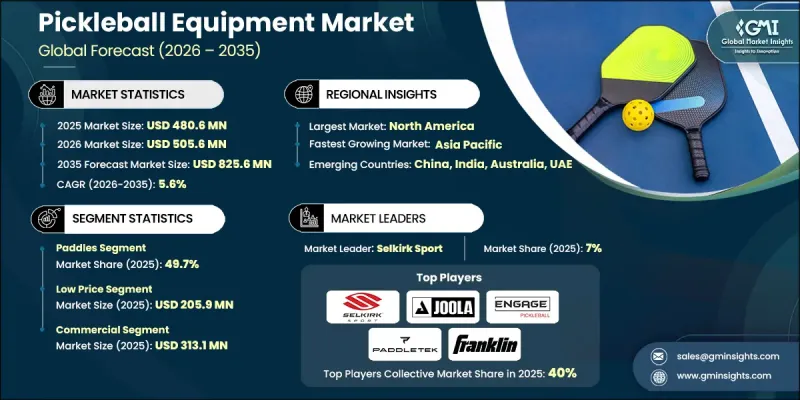 Pickleball Equipment Market-IMG1