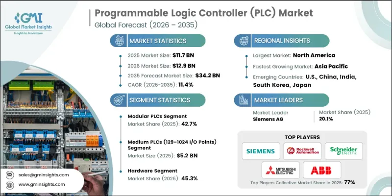 Programmable Logic Controller（PLC）Market-IMG1