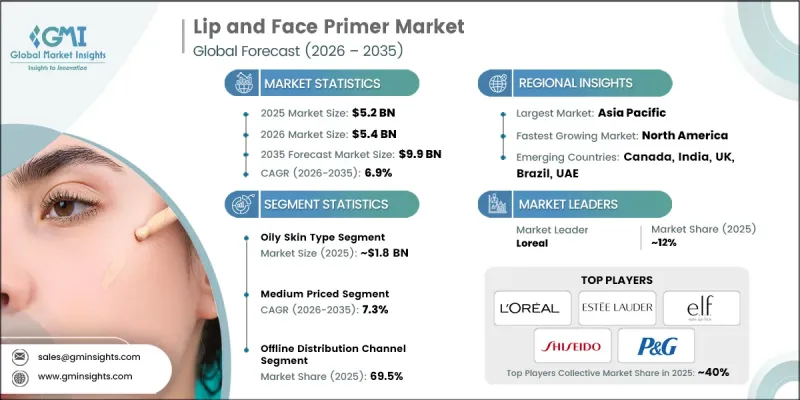 Lip and Face Primer Market-IMG1