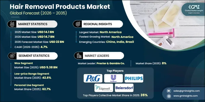 Hair Removal Products Market-IMG1