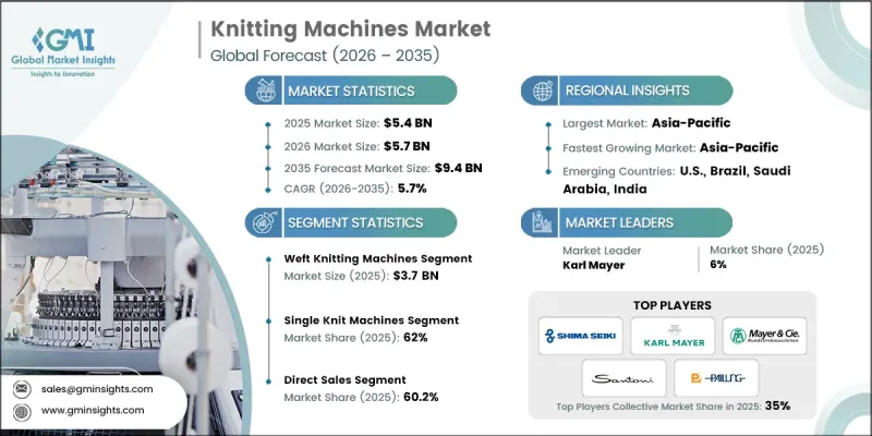 Knitting Machines Market-IMG1