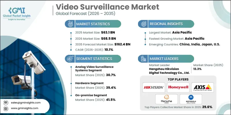 Video Surveillance Market-IMG1