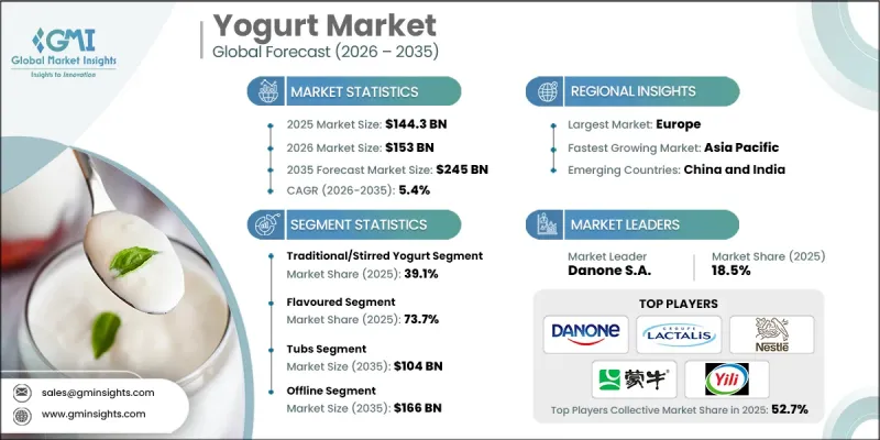 Yogurt Market-IMG1