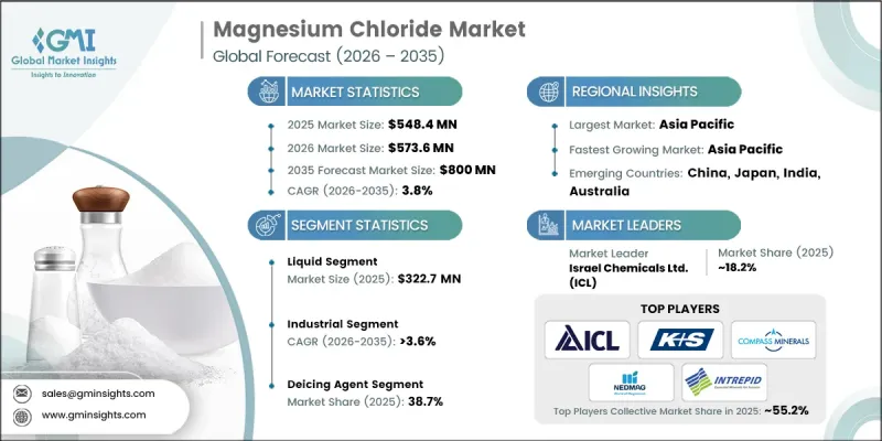 Magnesium Chloride Market-IMG1