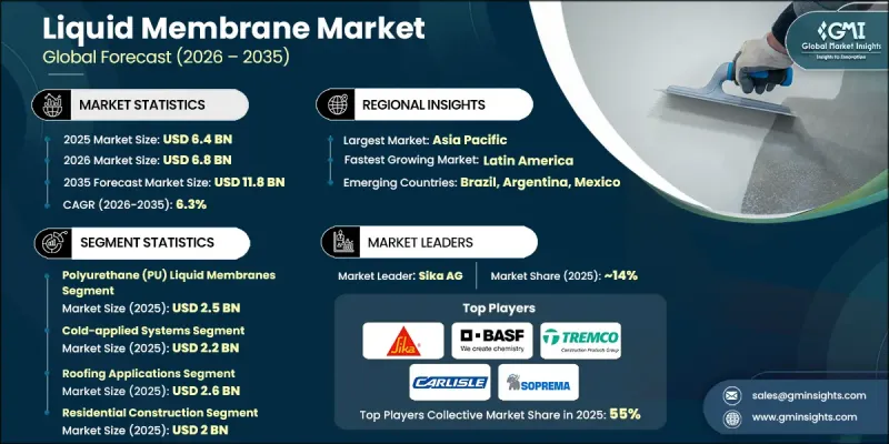 Liquid Membrane Market-IMG1