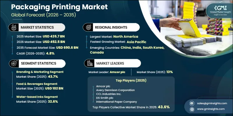 Packaging Printing Market-IMG1