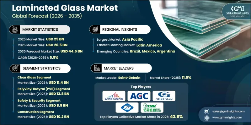 Laminated Glass Market-IMG1