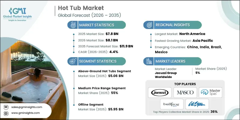 Hot Tub Market-IMG1