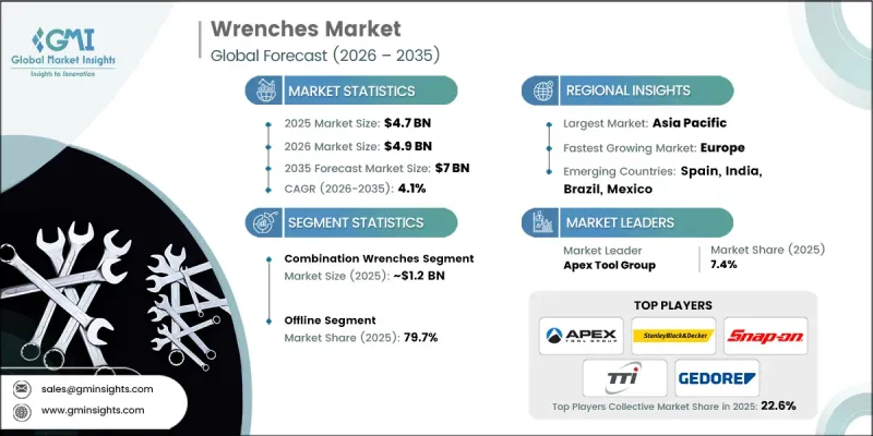 Wrenches Market-IMG1