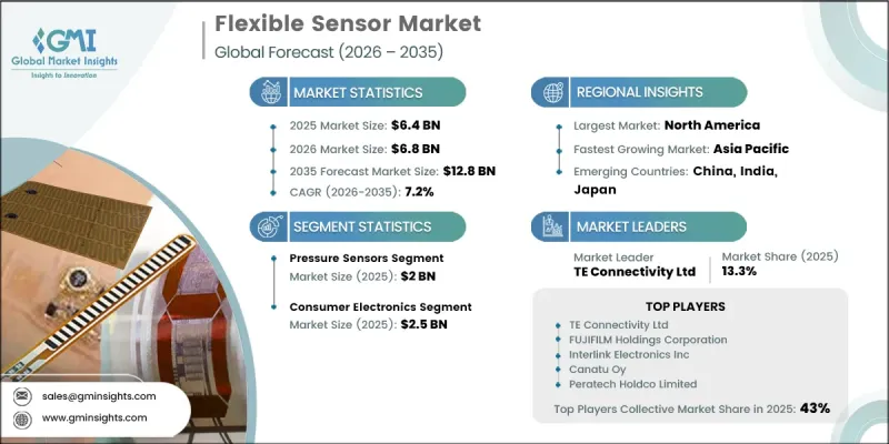 Flexible Sensor Market-IMG1