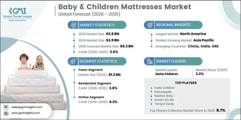 Baby and Children Mattresses Market-IMG1